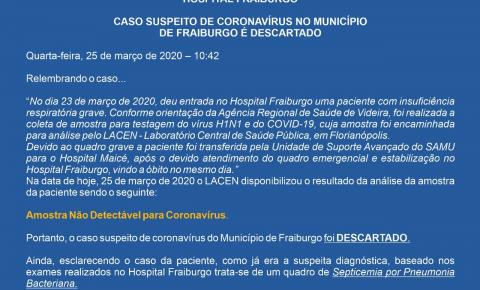 Caso suspeito com morte em Fraiburgo Exame deu negativo para Coronavírus