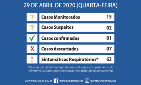 Fraiburgo tem primeiro caso confirmado de coronavirius