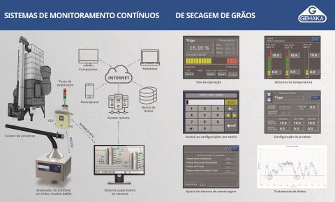Sistema G8000 criado pela Gehaka é integrado à Indústria 4.0